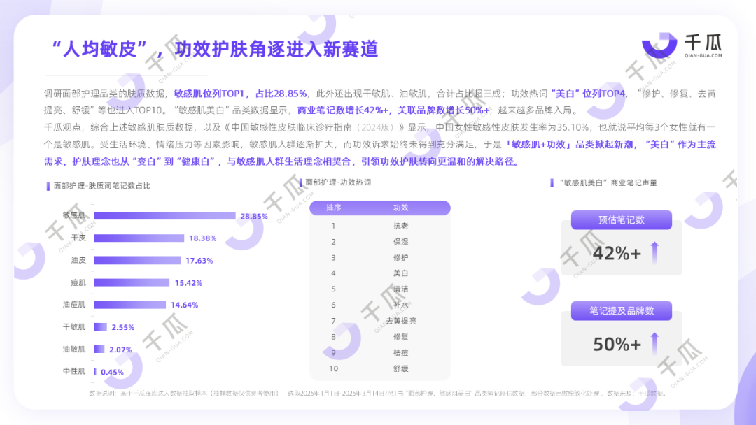 季度报告|解码小红书五大热门新兴品类（2025Q1）