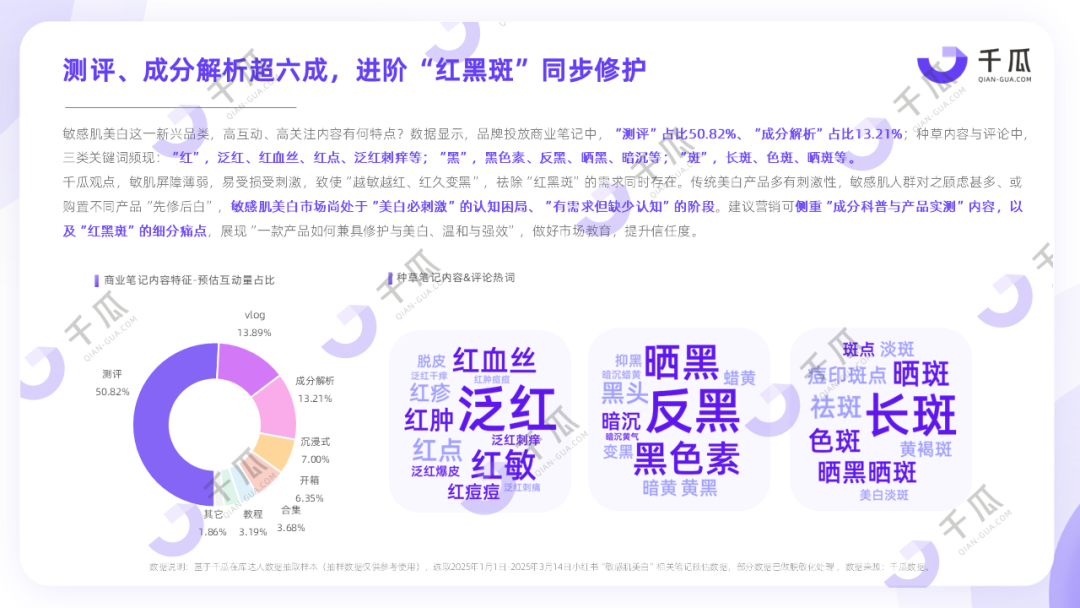 季度报告|解码小红书五大热门新兴品类（2025Q1）