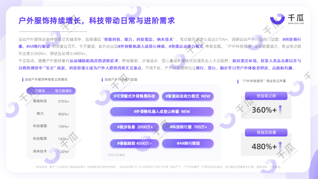 季度报告|解码小红书五大热门新兴品类（2025Q1）