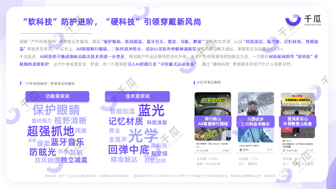 季度报告|解码小红书五大热门新兴品类（2025Q1）