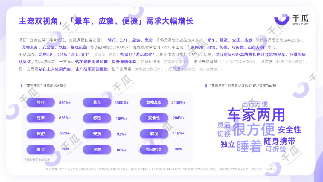 季度报告|解码小红书五大热门新兴品类（2025Q1）