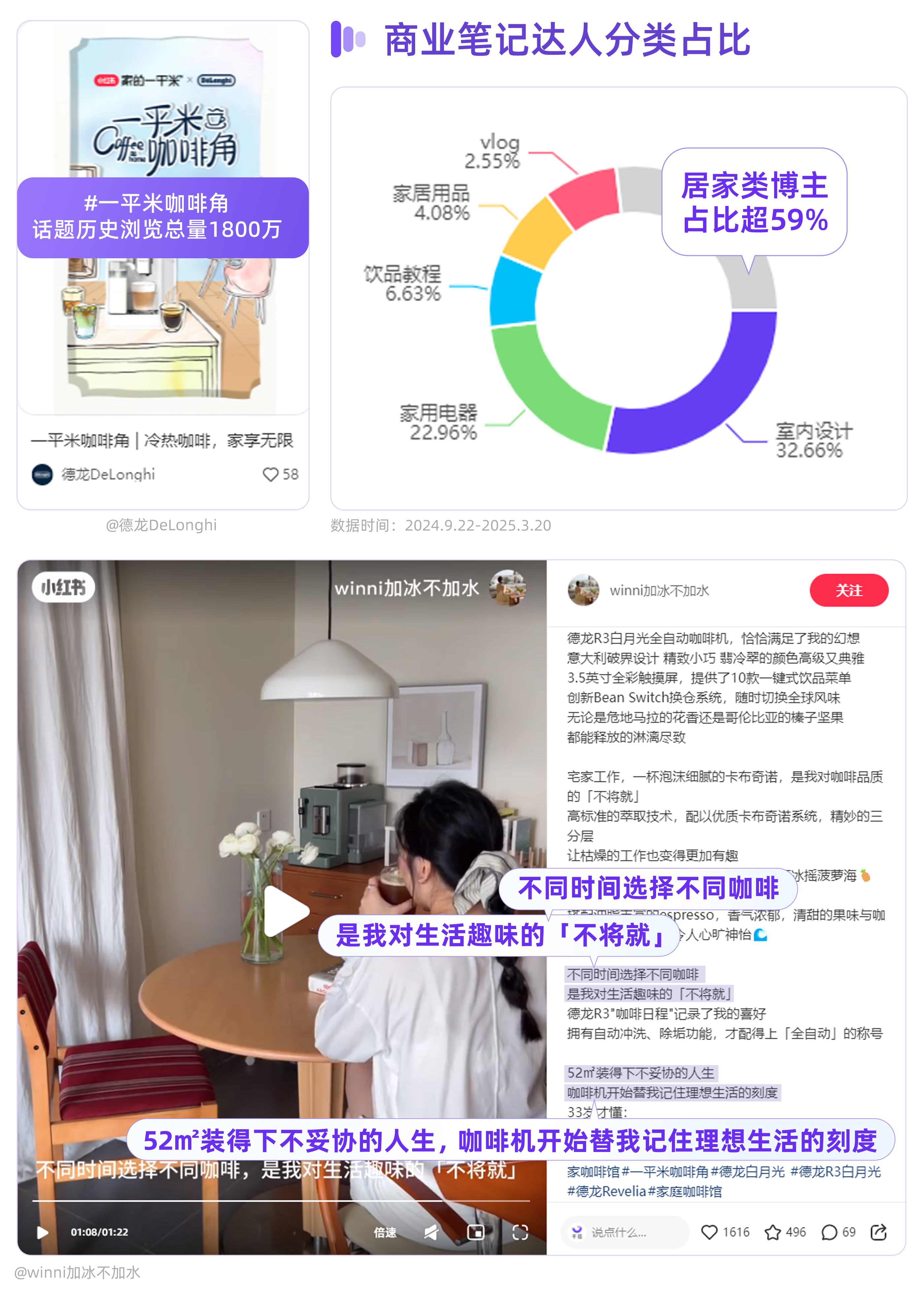 生活小事重构种草视角丨2025营销观察