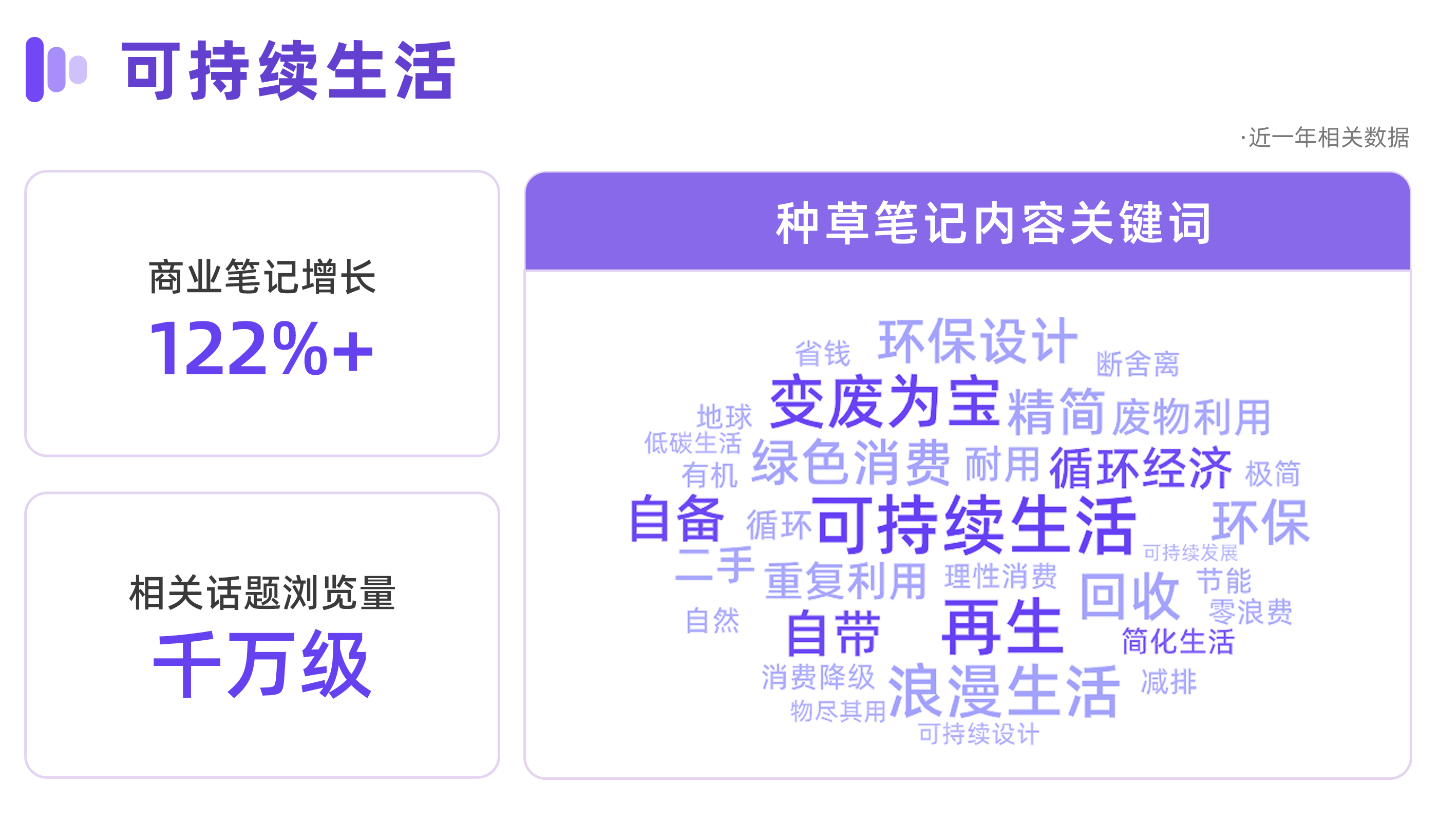 高品质 vs 低物欲  | 小红书新兴消费生活