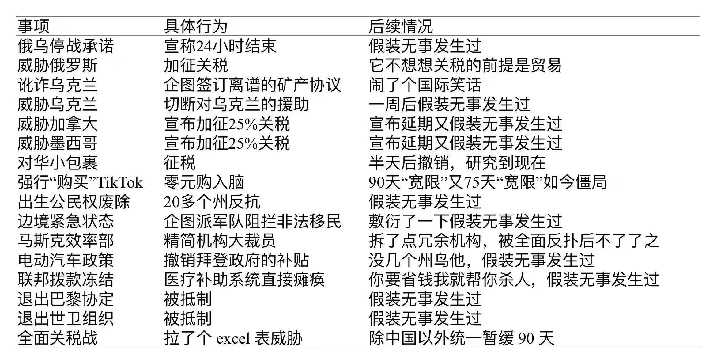 全世界都在患上“特朗普PTSD”