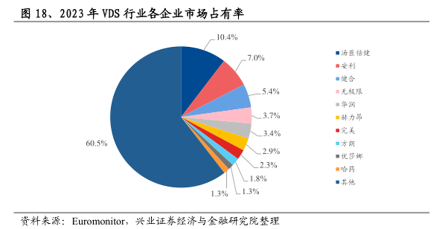 营收、净利润双双暴跌，汤臣倍健怎么了？