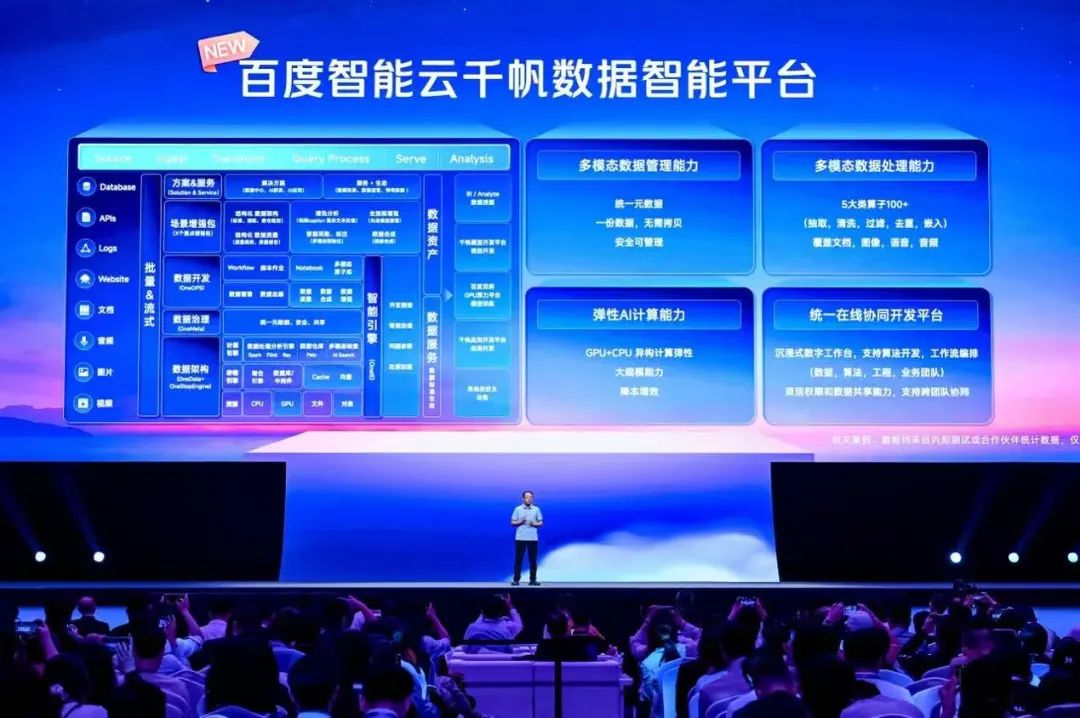 千帆800天：中国产业AI的「工程化创新」破局