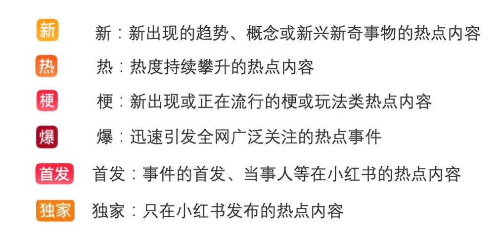 从微博到小红书，谁在重新定义热搜？