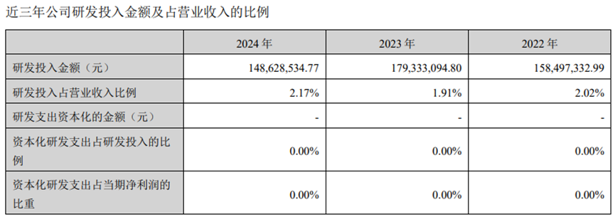 营收、净利润双双暴跌，汤臣倍健怎么了？