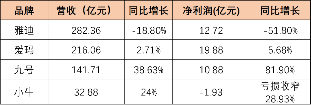 九号越来越像小米