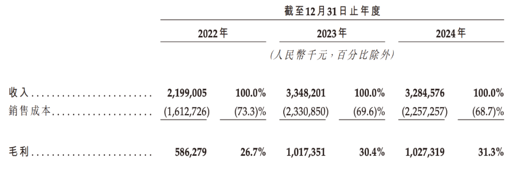 沪上阿姨遇上了好时候，但也有难题
