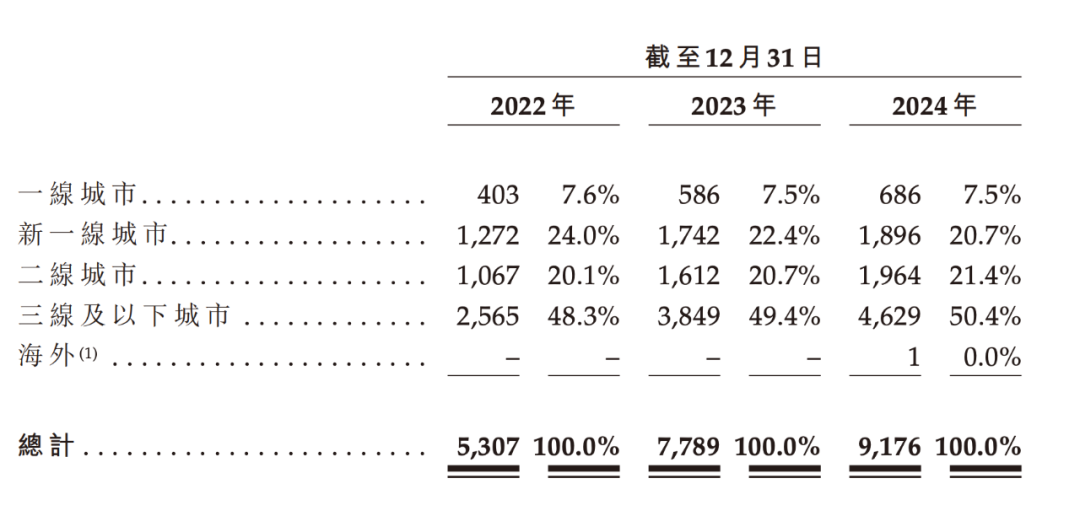沪上阿姨遇上了好时候，但也有难题