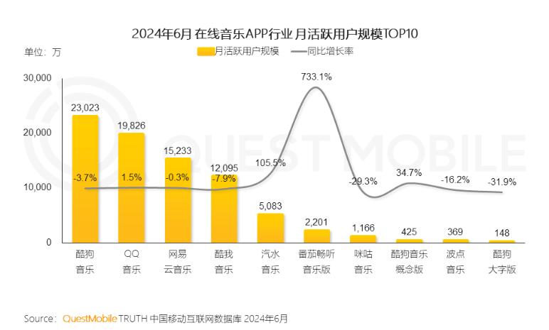 游戏青黄不接，网易直面“失速”困局