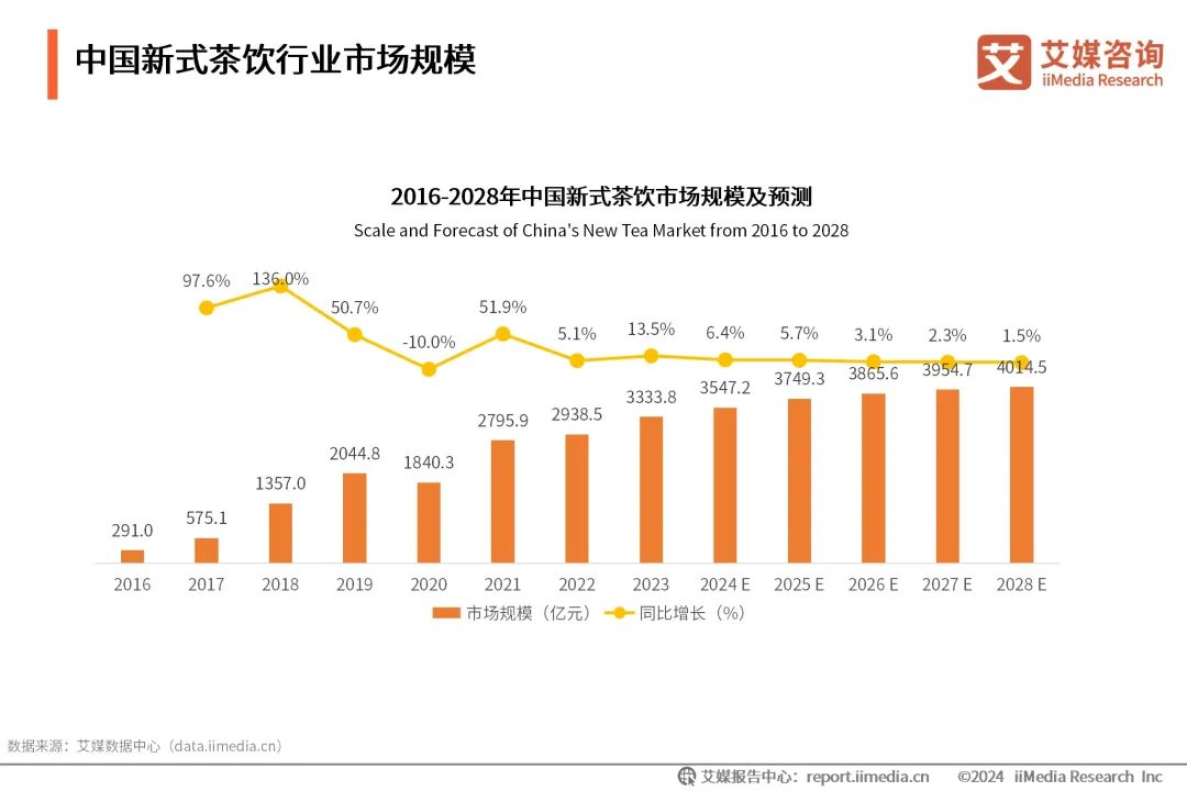 当霸王茶姬敲响美股钟声：单店表现抢眼，加盟商蜂拥而至