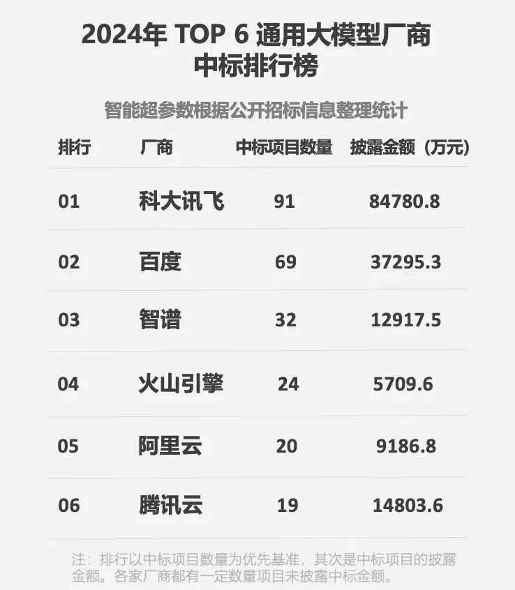 冲刺IPO的智谱：频繁融资，仍有压力