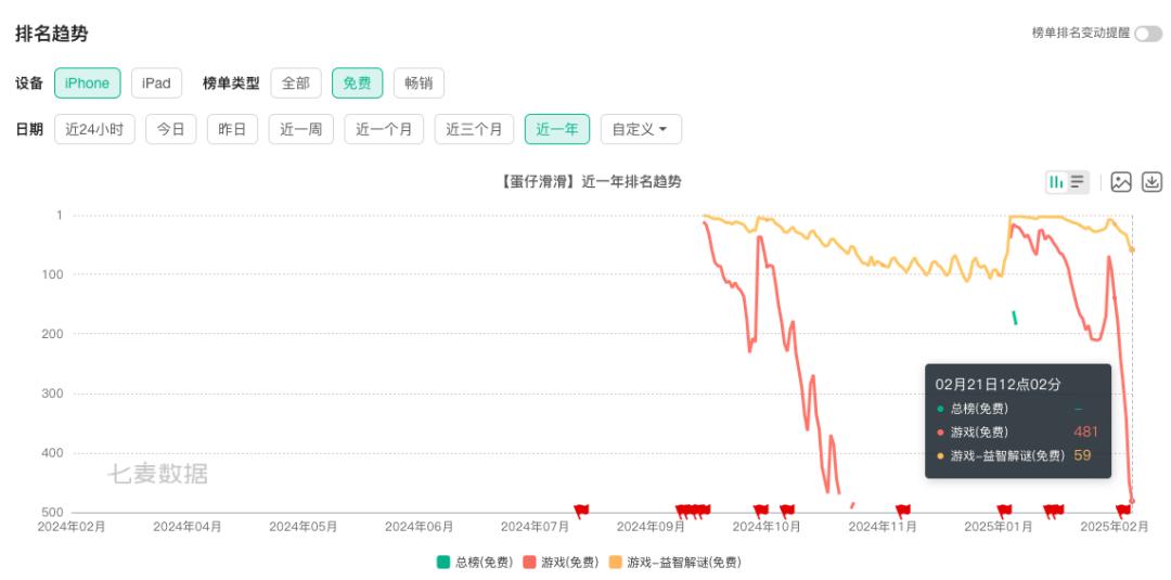 游戏青黄不接，网易直面“失速”困局