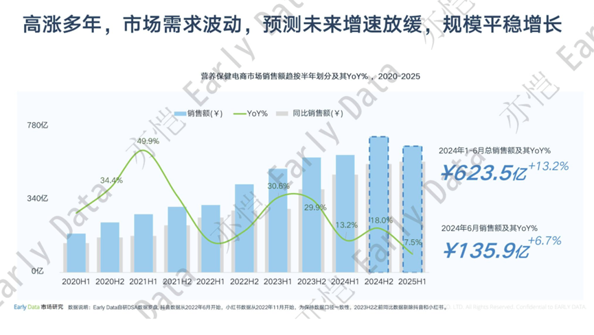 营收、净利润双双暴跌，汤臣倍健怎么了？