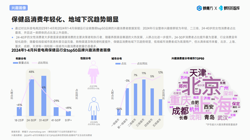 营收、净利润双双暴跌，汤臣倍健怎么了？