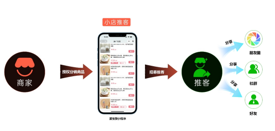 全域带货，腾讯要走自己的路
