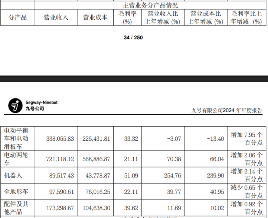 九号越来越像小米