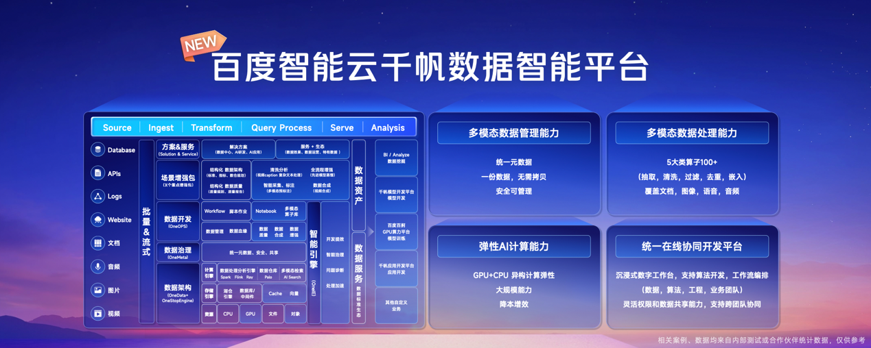 百度智能云启动“大模型行业合伙人计划”  共享10亿大模型商机