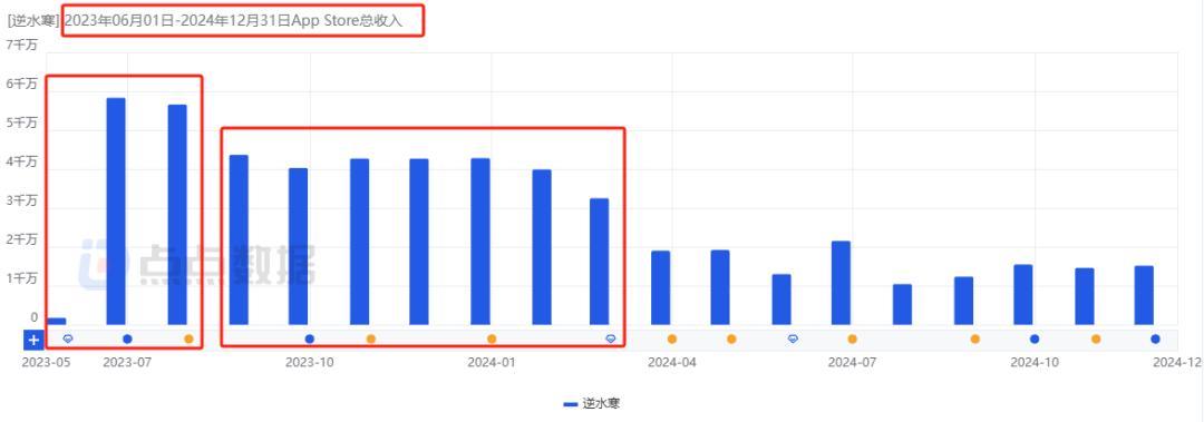 游戏青黄不接，网易直面“失速”困局