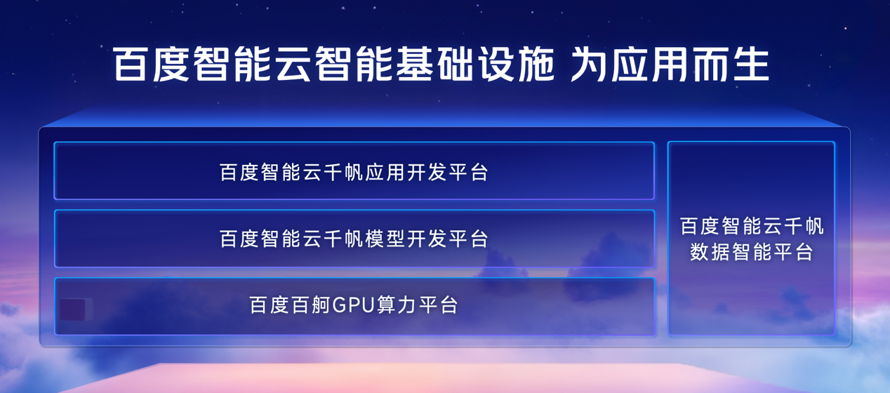 百度智能云启动“大模型行业合伙人计划”  共享10亿大模型商机
