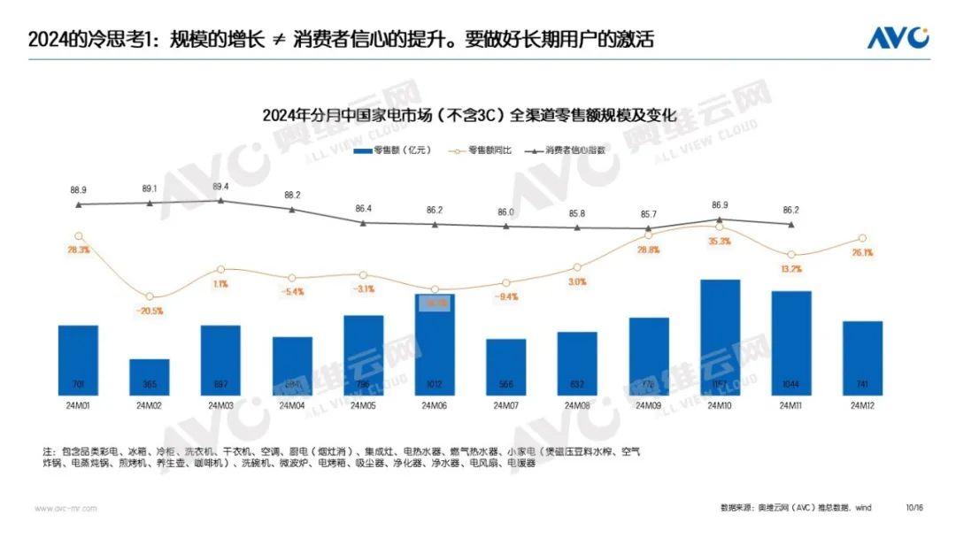 追觅布局大家电，海尔、海信们成“待宰羔羊”？