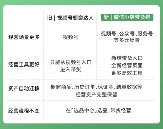 全域带货，腾讯要走自己的路