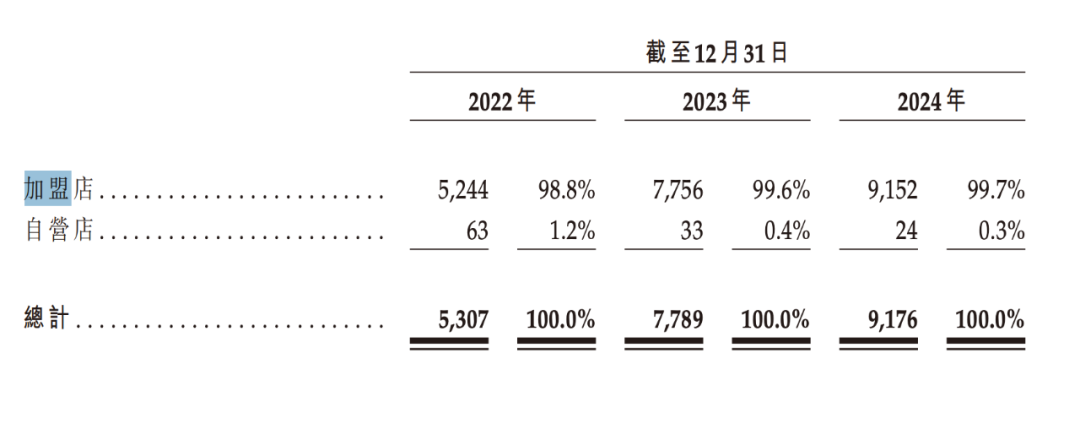 沪上阿姨遇上了好时候，但也有难题