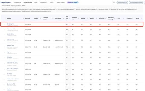 中国AI杀疯了，这家公司竟把谷歌OpenAI全干趴？