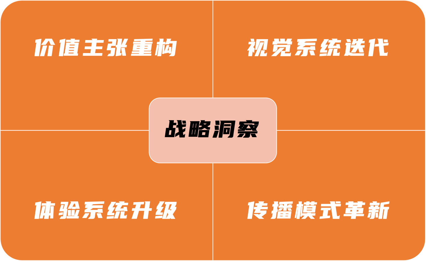 营销专家陈壕：品牌升级让品牌穿越商业周期实现永续发展