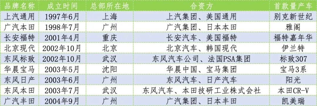 上海车展四十年：中国汽车的大江大河