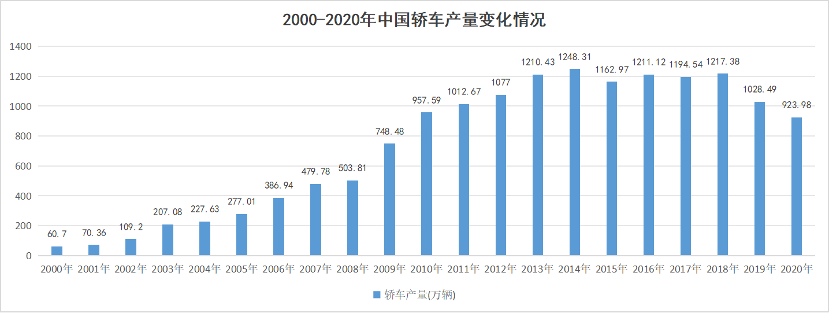 上海车展四十年：中国汽车的大江大河