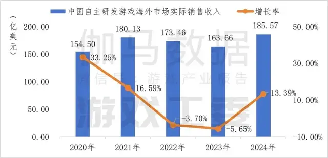 腾讯扛起中国游戏出海大旗