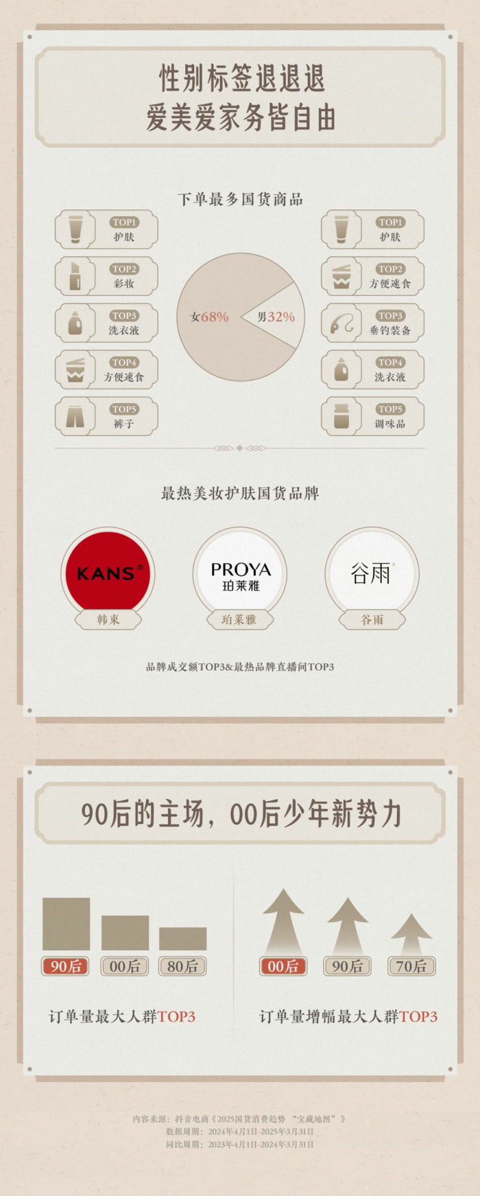 17天，外贸出口转内销商家在抖音电商成交3.6亿元