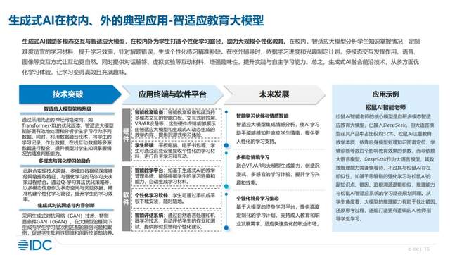 松鼠Ai智能老师入选IDC报告“AI赋能教育最佳实践案例”