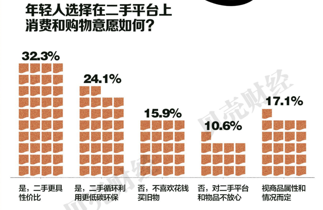 为抢特价毕利，年轻人的周末闹钟响了