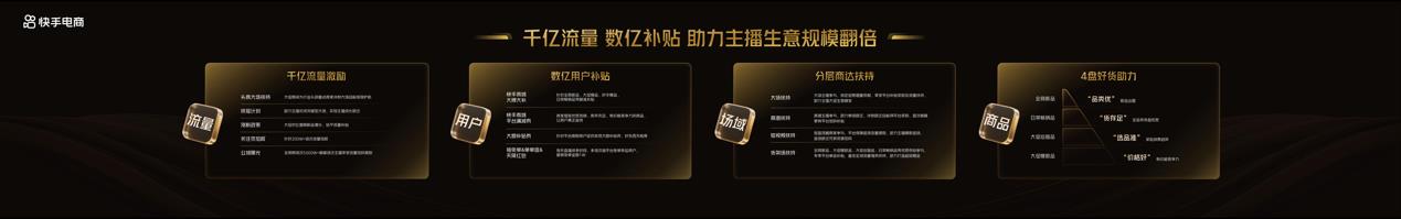 快手618购物节招商启动，国补可叠加跨店满减等大促补贴