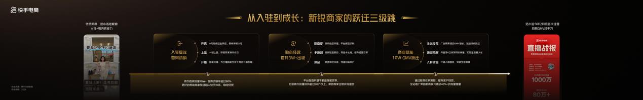 快手618购物节招商启动，国补可叠加跨店满减等大促补贴