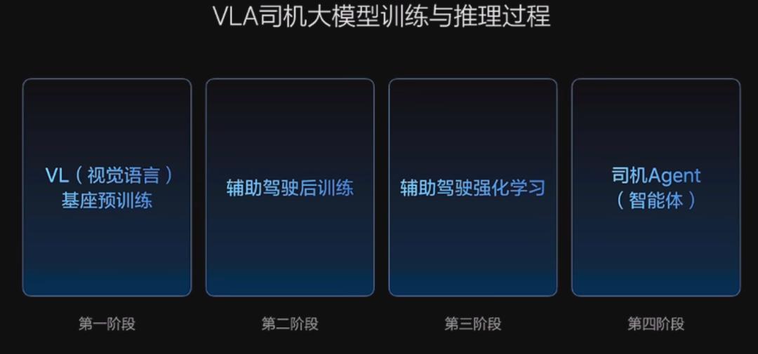 理想闯入智驾“无人区”