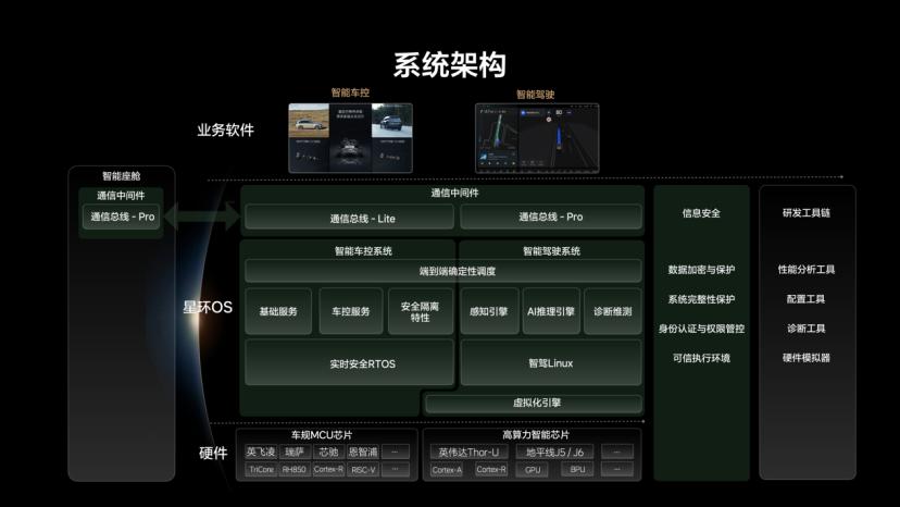 理想闯入智驾“无人区”