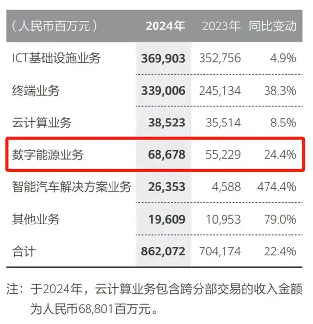 华为加码兆瓦闪充,在下一盘怎样的大棋?