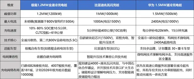 华为加码兆瓦闪充,在下一盘怎样的大棋?