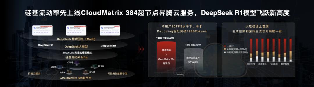 芯片管制升级,国产AI还得靠国产云