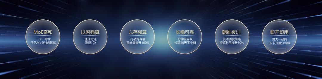 芯片管制升级,国产AI还得靠国产云