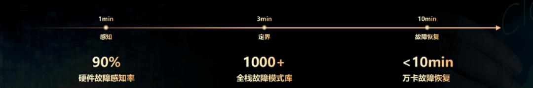 芯片管制升级,国产AI还得靠国产云