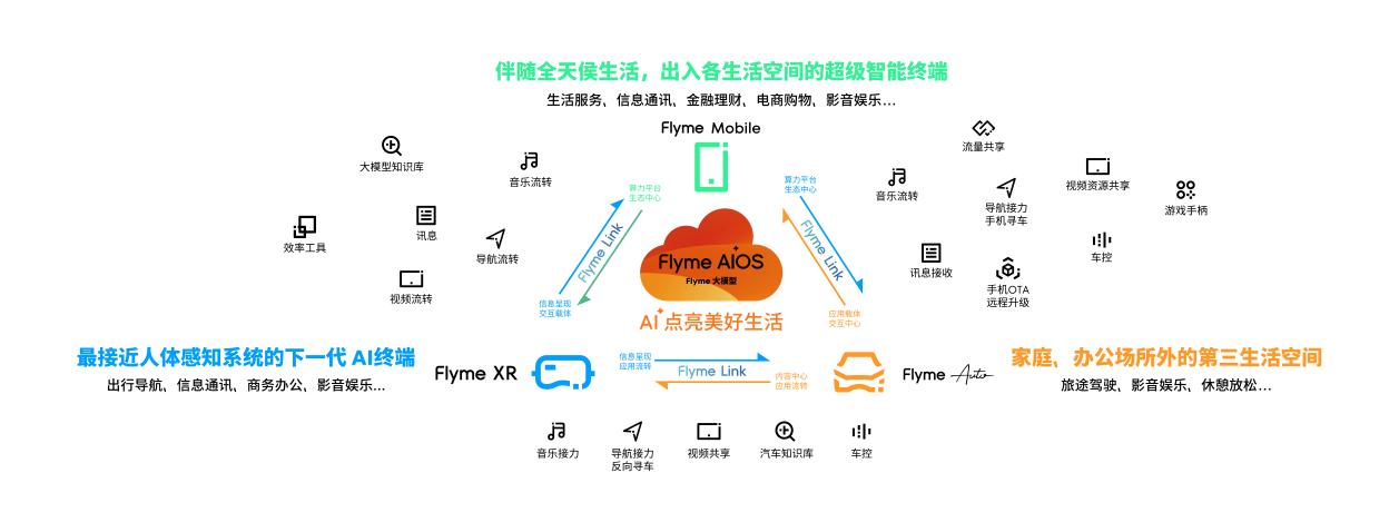 星纪魅族举办海外新品发布会，融合AI生态闪耀全球