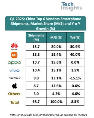 鸿蒙PC上线,华为与微软终有一战?