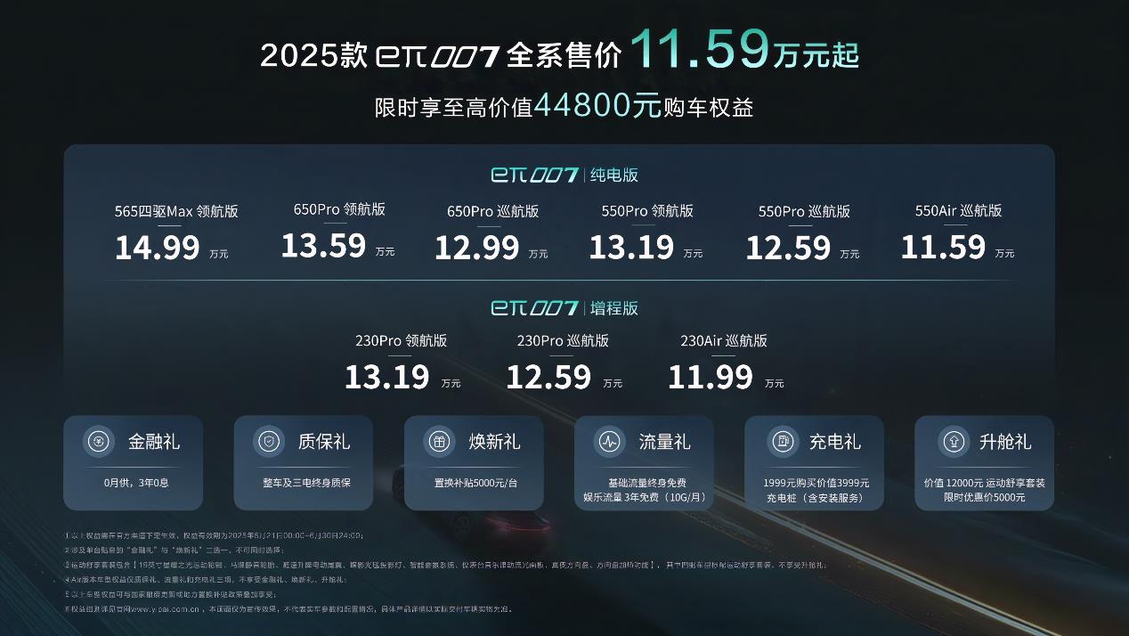 2025款东风奕派eπ007焕新上市，起步价仅11.59万元