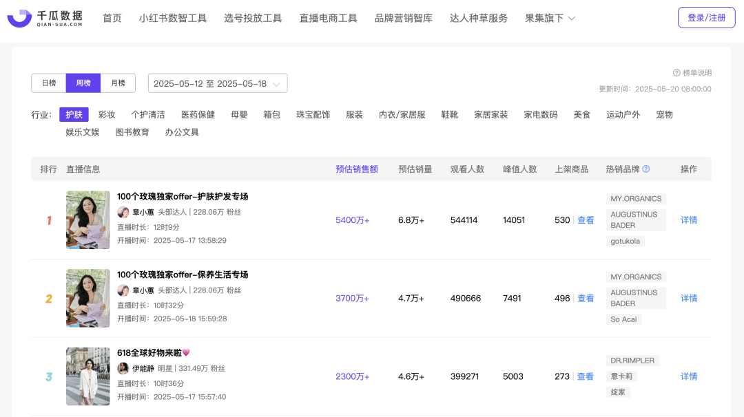 高调入淘的“章小蕙”们，去哪儿了？